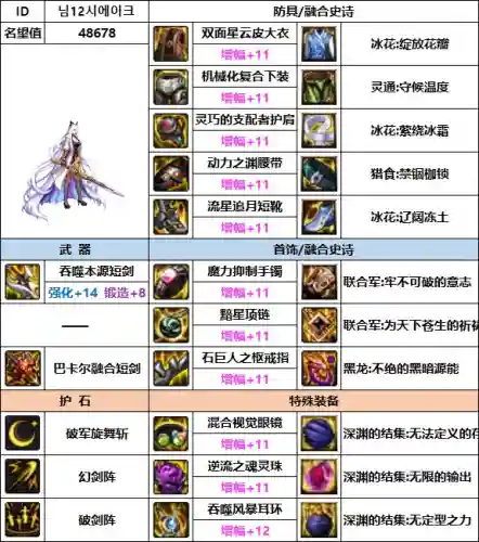 剑宗韩服搭配阵容图(韩服剑魂最新改版超强)插图8