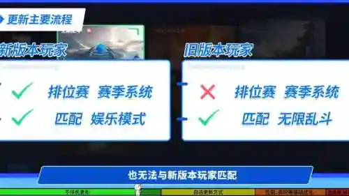 不用更新的王者荣耀(王者荣耀云游戏免费版无限时间)插图2