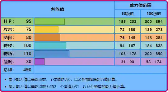 口袋觉醒呆呆王阵容搭配(口袋觉醒适合平民的四大最强阵容)插图4