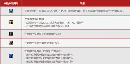 dnf勇士之路阵容搭配攻略(dnf冒险团最强阵容)插图4
