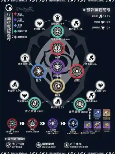 崩坏三符玄阵容搭配(崩坏3平民推荐队伍)插图3