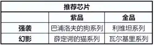 时空猎人3幻影阵容搭配(时空猎人3最强角色)插图4