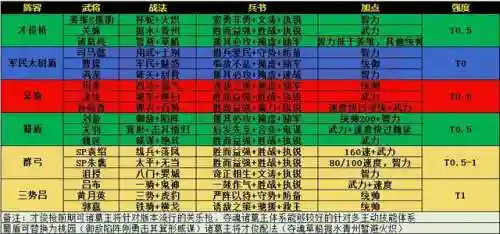 技能介绍阵容搭配图表图片(三国志战略版技能表)插图4 技能介绍阵容搭配图表图片(三国志战略版技能表)插图4