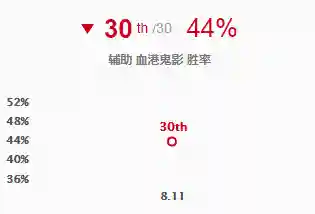 派克妖姬阵容怎么搭配好(姬子组队最强阵容)插图1