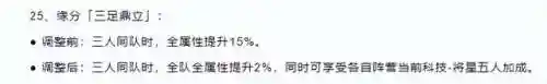 一刀乱世阵容搭配(一刀传世后期最强阵容推荐)