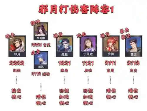前期邪月怎样搭配阵容(邪月魂环搭配最强输出)插图8