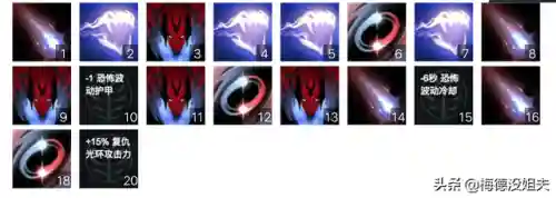复仇之魂技能(DOTA1复仇之魂)插图6