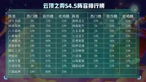 冷门热门阵容搭配推荐图(信息对抗专业是冷门还是热门)插图2