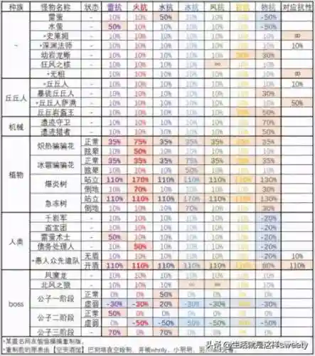 公子与修女阵容搭配图(天姬变誓约最佳阵容图)插图2