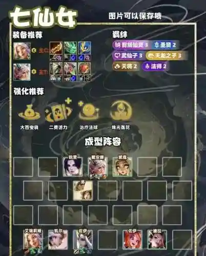 赌狗法师阵容搭配图表(什么叫赌狗阵容)插图3