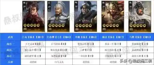 战棋吕布颜良搭配什么阵容(三国志战棋版吕布t0阵容)