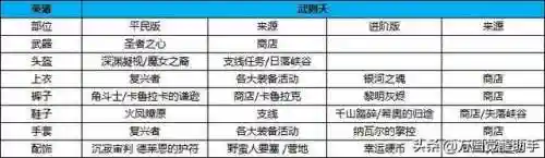 神圣之辉搭配什么阵容(正义传说神一辉阵容搭配攻略)插图12