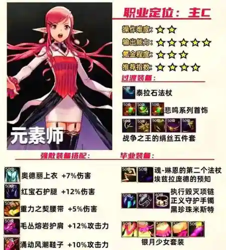 枪炮之恋阵容如何搭配2024(王者荣耀枪炮之恋阵容搭配)插图8