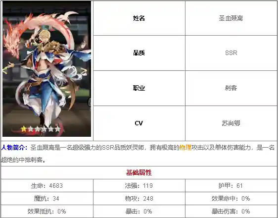圣血聂离阵容搭配(原神莱依拉最强阵容一览)