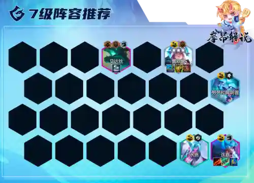 誓约幻境阵容搭配推荐图(绯色梦境最强阵容推荐)插图16
