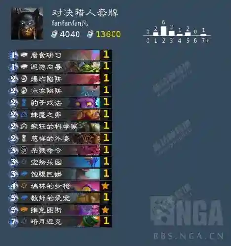 炉石对决模式卡组(2024最新对决模式12胜卡组)插图1