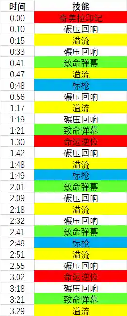 王宫游戏推荐阵容搭配攻略(宫廷计最强阵容搭配)插图11