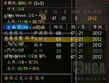 dnf55版本怀旧服(DNF60版本怀旧服下载)
