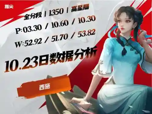 王者闭月羞花的阵容怎么搭配(王者荣耀阵容搭配大全)插图1
