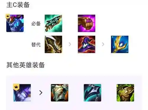 驯龙魔导阵容搭配图鉴(魔法狩猎者最强阵容)插图1
