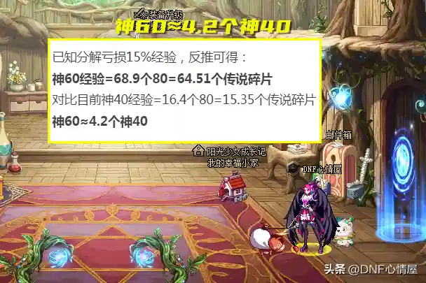 dnf神话装备名望值(dnf名望值加成表)插图1