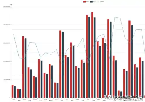 七次人口普查数据(2023中国人口最新数据统计)插图5