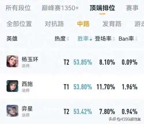 西施天敌阵容搭配推荐(什么阵容适合拿西施)