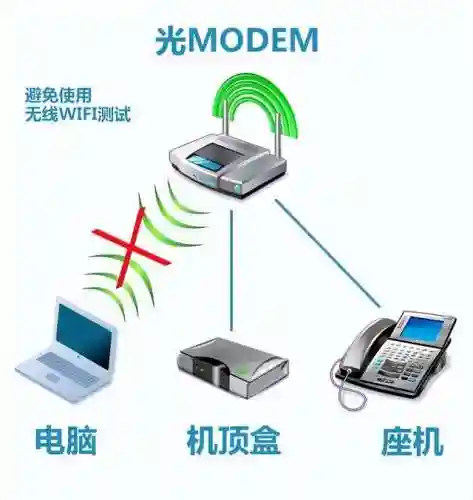 宽带测速 中国电信(一键测速)插图3