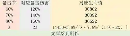 夜兰阵容搭配刻晴(刻晴配队推荐平民)插图8