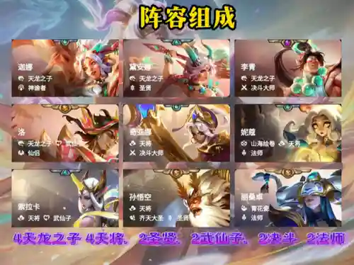 神龙李青阵容搭配推荐图(不思议神龙刷工资阵容)插图1