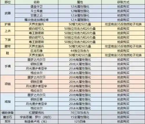 dnf狂战技能(dnf红眼所有技能详解)插图33