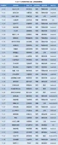 乱世王者成田搭配什么阵容(乱世王者平民最佳阵容)