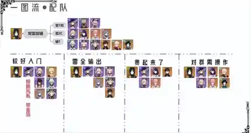 提纳里阵容搭配思路(王者荣耀阵容搭配大全)插图5