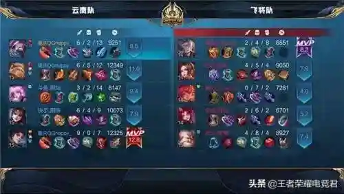 云鹰的阵容搭配最新(麒麟弓怕什么阵容)插图4