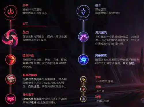 大发明家无限火力出装(无限火力炼金出装2024最新)插图6