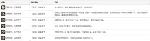 景元驭空阵容搭配(铃鹿御前阵容搭配pve)插图14