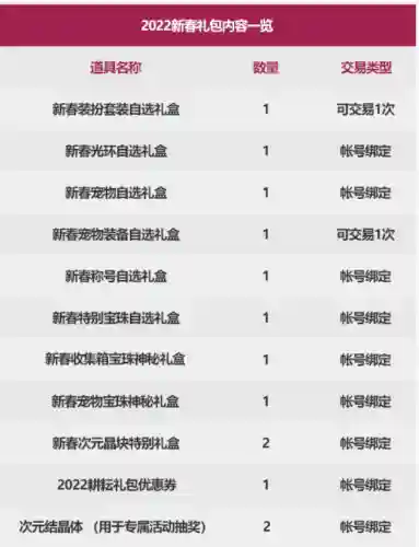 dnf宠物宝珠2022(DNF2024宠物宝珠叫什么)插图1