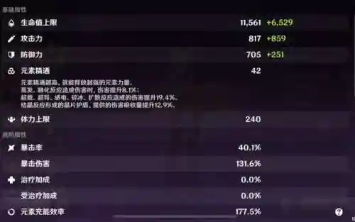 深渊最新手法搭配阵容(原神深渊配队推荐平民)插图2