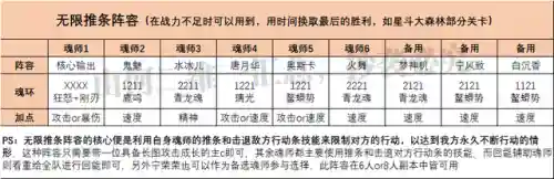 魂师对决新区阵容搭配(斗罗大陆魂师对决新区开服时间)插图6