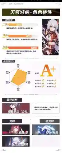 崩坏三苍穹游侠阵容搭配(崩坏三空之律者平民搭配)插图3