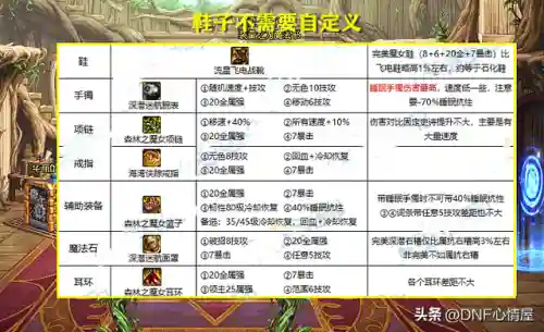 终极掌控者搭配什么阵容(崛起终极王者阵容推荐)插图5