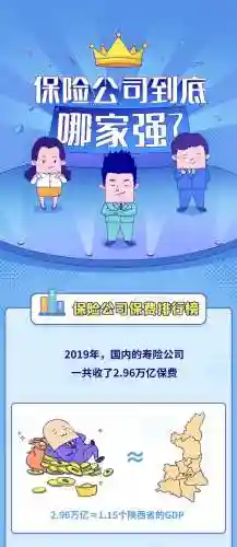 保险公司哪家口碑最好(中国车险最好十大排名表)插图1