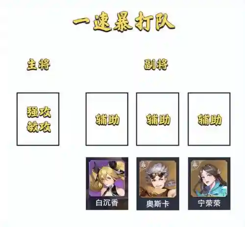 尘心打皇家狩猎阵容搭配(尘心魂环搭配最强输出)插图9