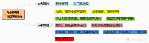 美味星球6无限钻石版(美味星球MOD版)插图4