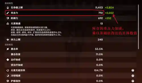冒险等级突破怎么搭配阵容(冒险等阶突破四怎么过)插图11