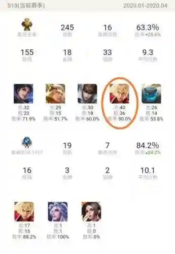 王者新手匹配阵容搭配攻略(王者开局怎么分析阵容)