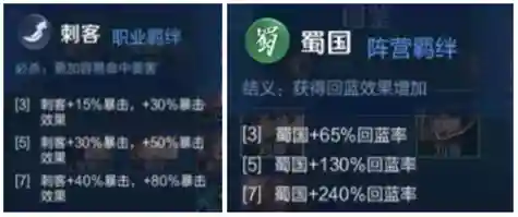王者荣耀七刺阵容搭配(王者荣耀最厉害的阵容)插图5