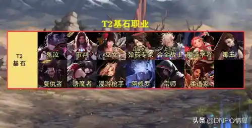 狩猎者剑魔阵容搭配(魔剑士加点推荐)插图3