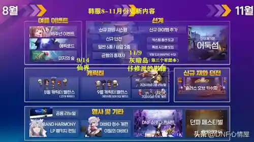 dnf名望不够去哪搬砖(不到3万名望打什么图搬砖)插图1