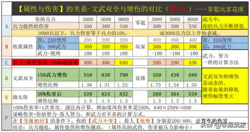 增伤最强战法搭配阵容(后发制人最强阵容)插图1